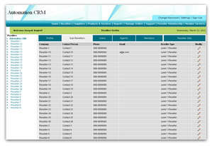 Manage Sub Reseller